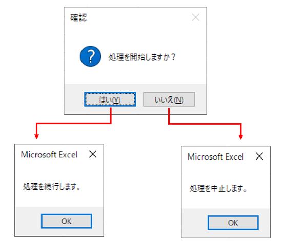 エクセルVBA-メッセージボックス-YesNo選択-選択したボタンによって処理を分ける図